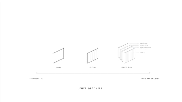 The ‘dissolution’ of the traditional building envelope