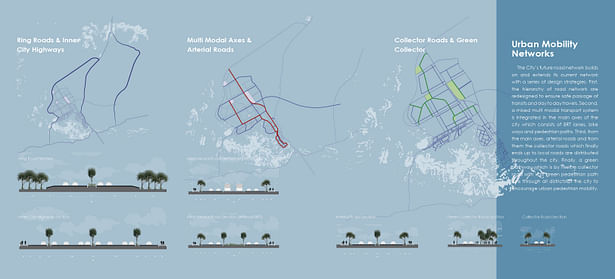 Urban Mobility & Transit