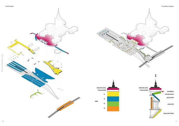 Transportation Hub - Communication