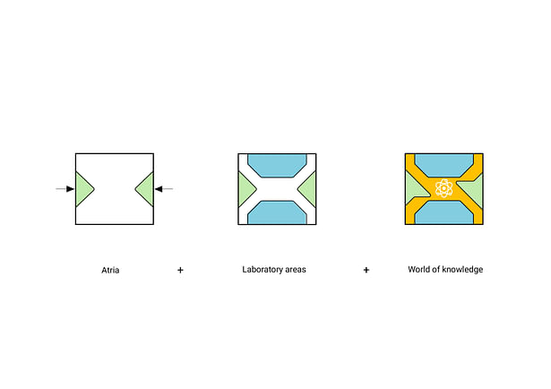 Concept diagram © HENN