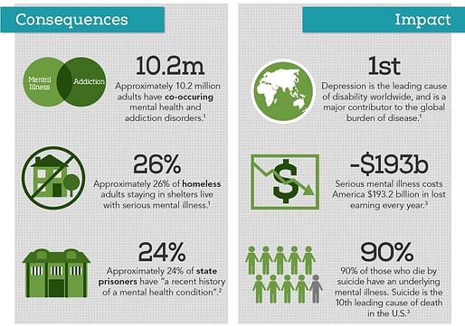 National Alliance on Mental Illness (NAMI), Mental Health By the Numbers