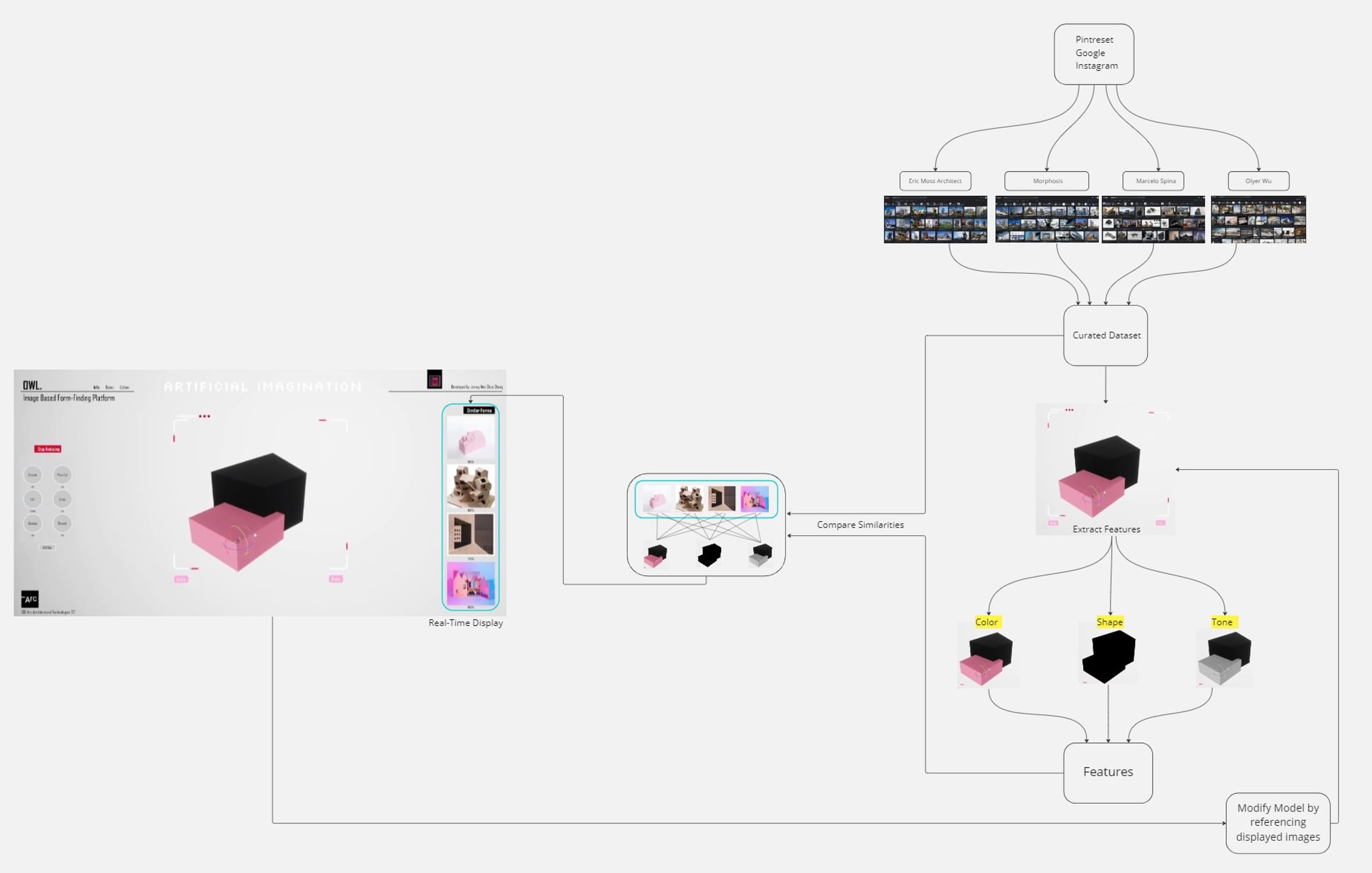 SCI-Arc Student Investigates How Artificial Intelligence Can Assist in ...