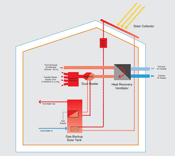 Mechanical diagram, R-House