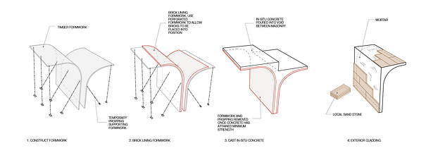 Construction sequence