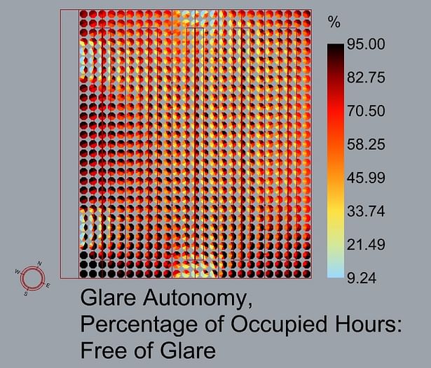 Glare Autonomy Study - Imageless Study