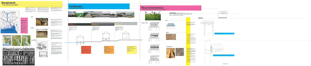 process board