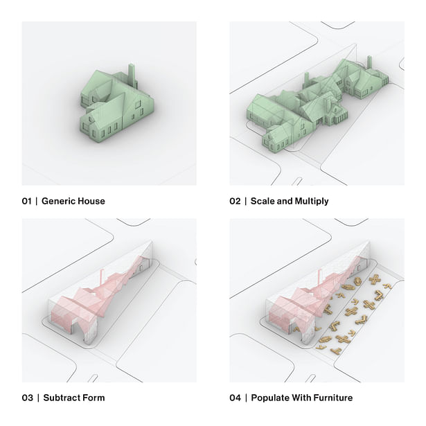 Form Generation Diagram