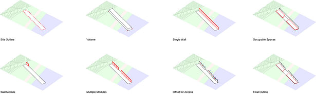 Site Approach