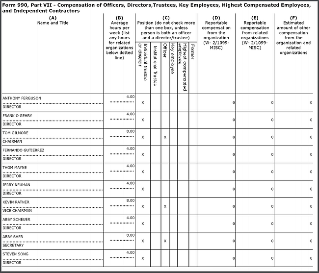 Form 990, Part VII - Compensation of Officers, Directors, Trustees, Key Employees, Highest Compensated Employees and Independent Contractors