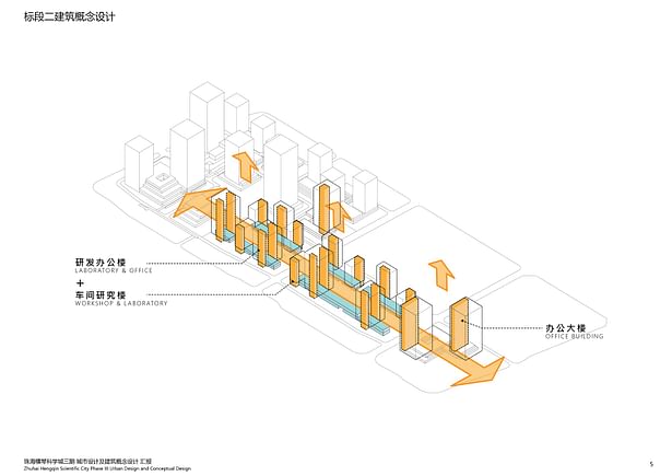 Layout plan of towers