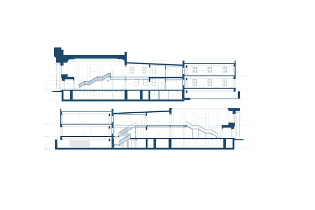 Overall Sections