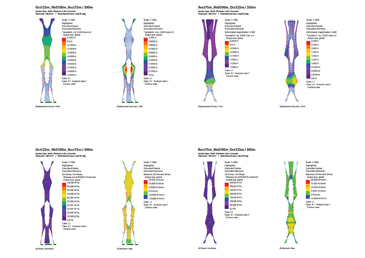 DRX 2012: ProtoTower I Structural Analysis of tower variations (height=300m).