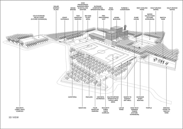 INI Design Studio