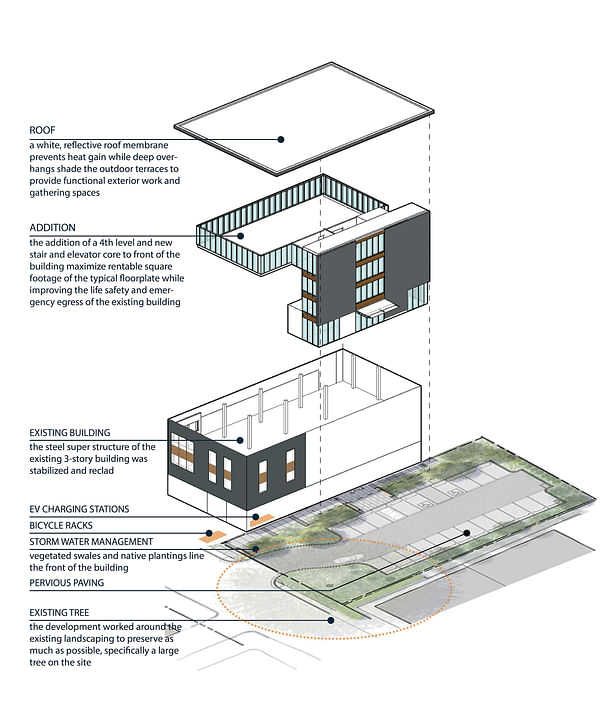 GriD architects 