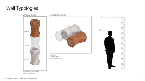 Brick Modules Made of Different Materials Aggregated Together