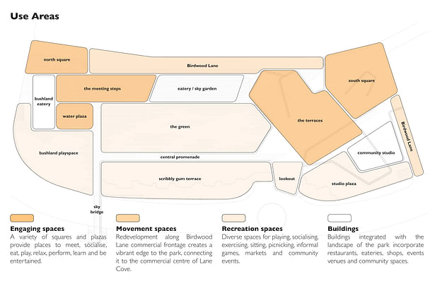 Diagrams of design concept components: Use areas