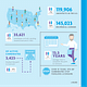 NCARB By The Numbers 2023 summary chart. Image credit - NCARB