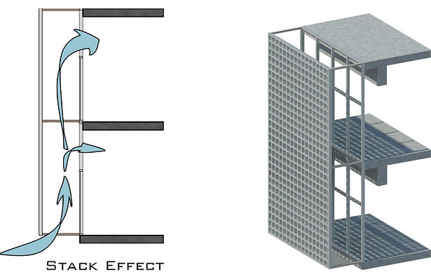 Stack Effect Diagram