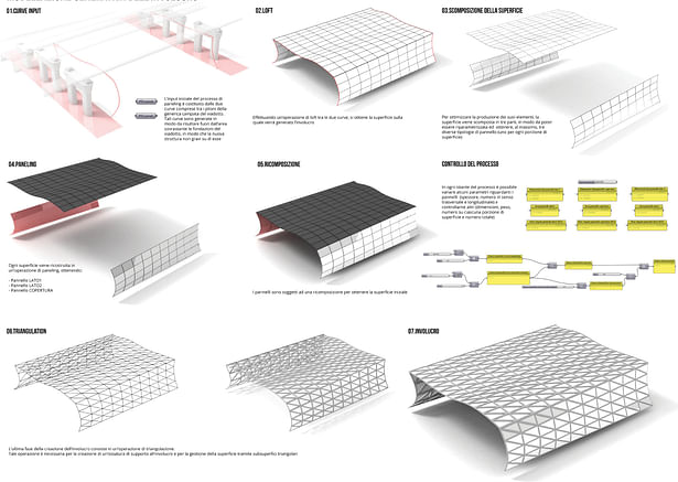 Parametric prototype