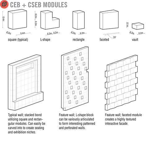 Diagram, Block Modules