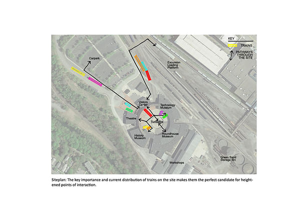 The current distribution of trains on the site makes them the perfect candidate for heightened points of interaction. The plan above, highlights the trains as coloured rectangles, pathways through the site shown with black arrows. This interaction between pathways around the site and the trains will provide excellent wayfinding.