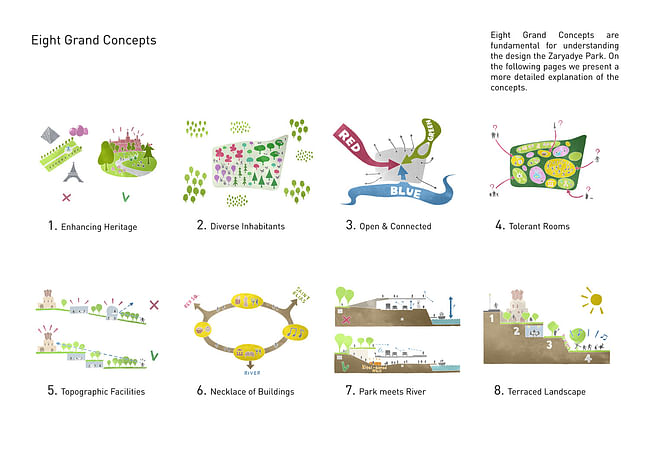 Concept diagram. Image: Team TPO Reserve.