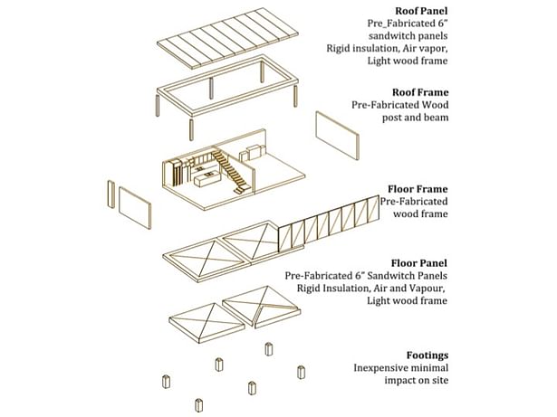 Pre-Fabricated House Structure 