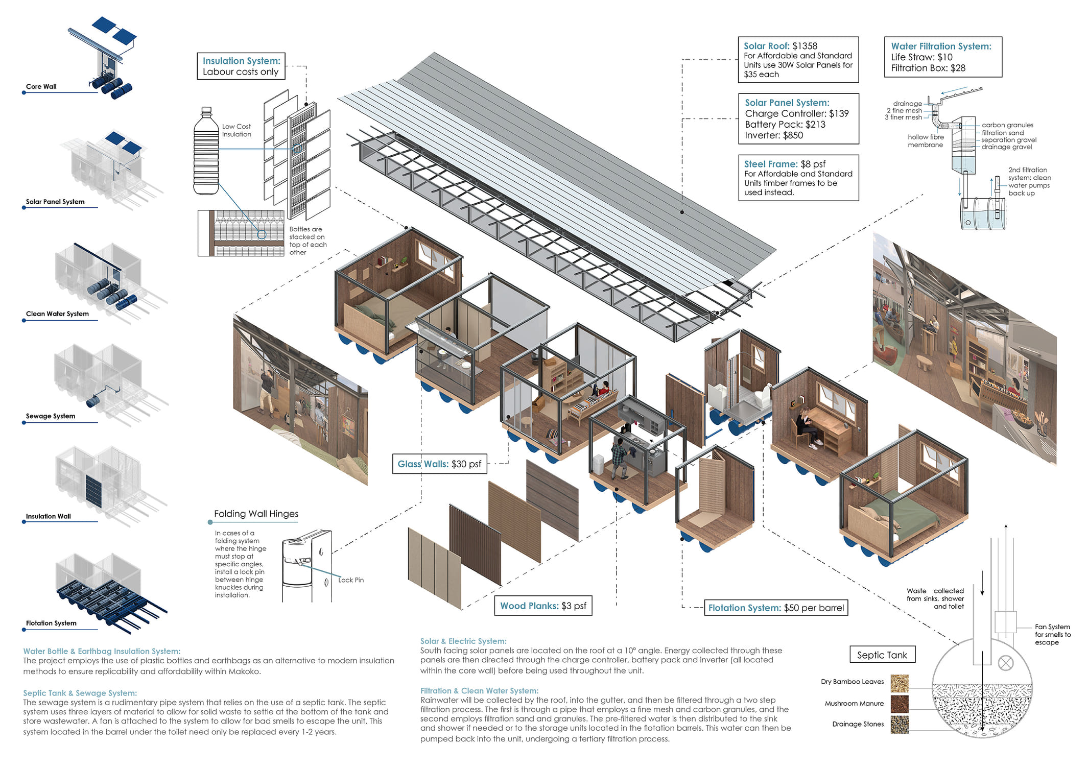 Announcing the winners of the Modular Home Design Challenge 2021