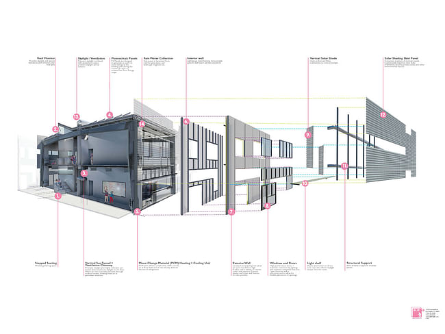 Holcim Silver Award: Zero net energy school building, Los Angeles, CA: Rendering of building section and exploded exterior wall and solar skin assembly.