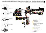 The international competition of urban planning for integrated residential development