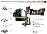 The international competition of urban planning for integrated residential development