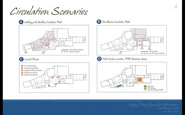 Schematic Design - Circulation Scenarios 