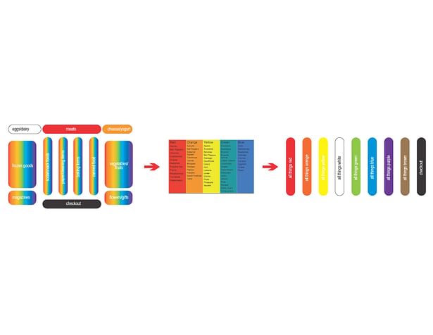 The Rainbow - Conceptual Plan