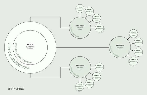 Concept Diagram