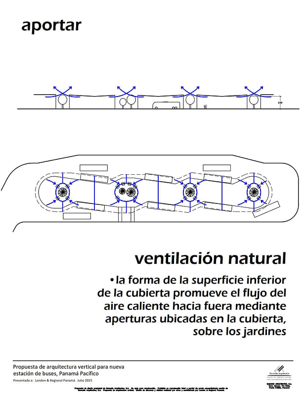 Provide. Natural ventilation: The shape of the ceiling promotes the flow of warm air towards the outside, through openings located on the roof about the gardens.