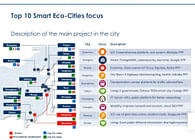 China Smart Eco-Cities Strategic Plan (SECSP)