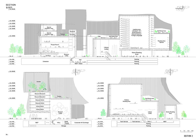 First Prize: SANAA with joint tenderer Ricky Liu & Associates Architects+Planners