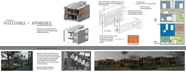 Sustainable Multifamily Residential