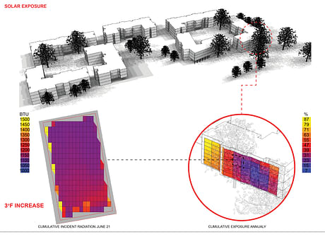 Overshadowing and solar expisure analysis