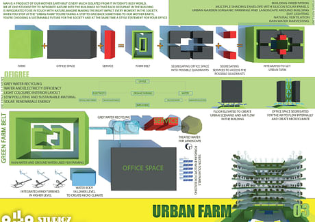 urban farm