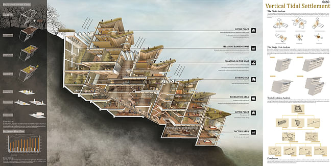 Honorable Mention: Vertical Tidal Settlement by Xiangyu Zhang, Jingwei Tang, Qiuyuan Yang, Linxiao Li, Pengfei Li (China)