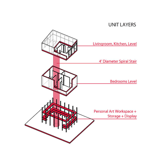 This axon describes the typical layering of each unit.