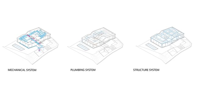 Systems map. Image credit: Arshia Architects