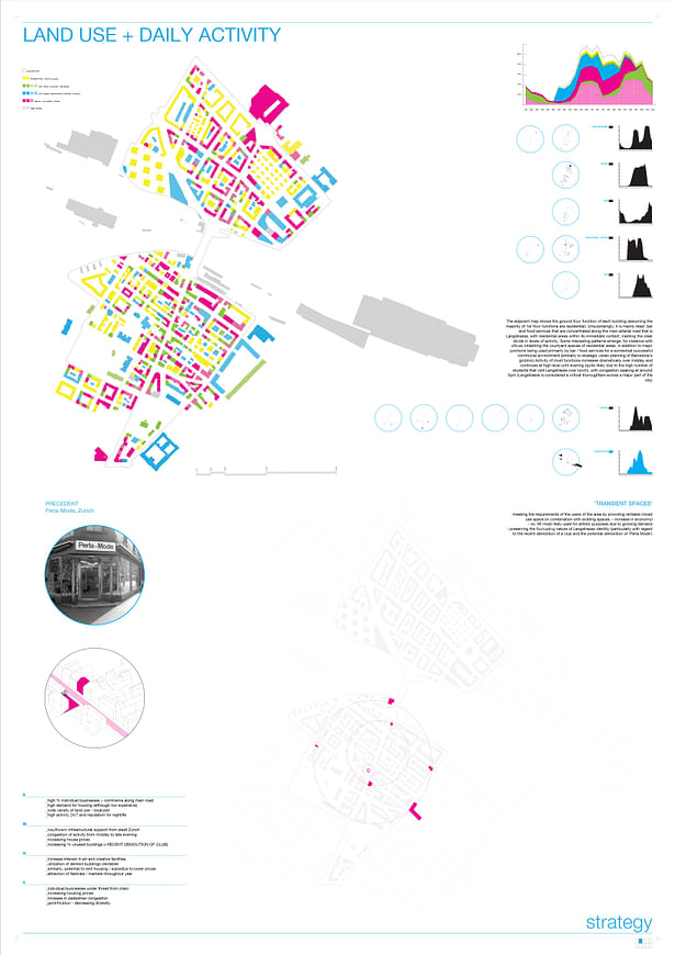 Analysis & strategy - land use & daily activity