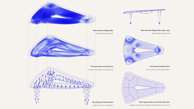 Image courtesy of ITEK and ICD at the University of Stuttgart 