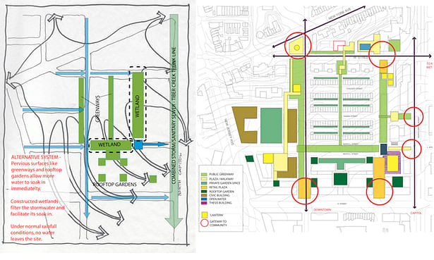 Analytic Diagrams describing the circulation and water flows through the site.