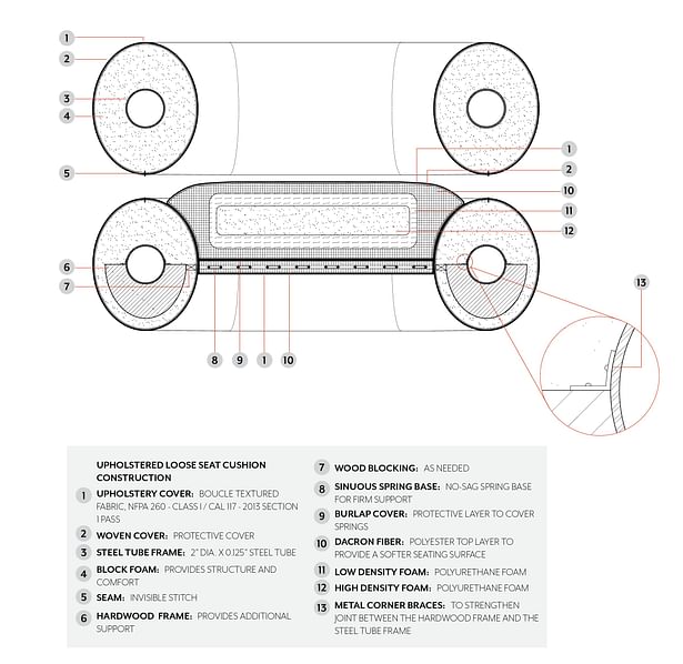 Section