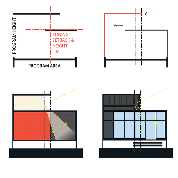 Form Diagram