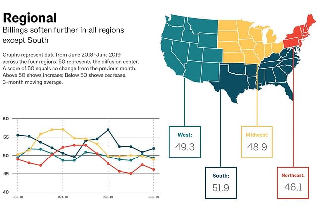 June ABI data via AIA