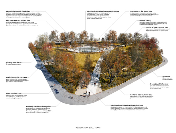 Schema – Vegetation Consequence forma architects
